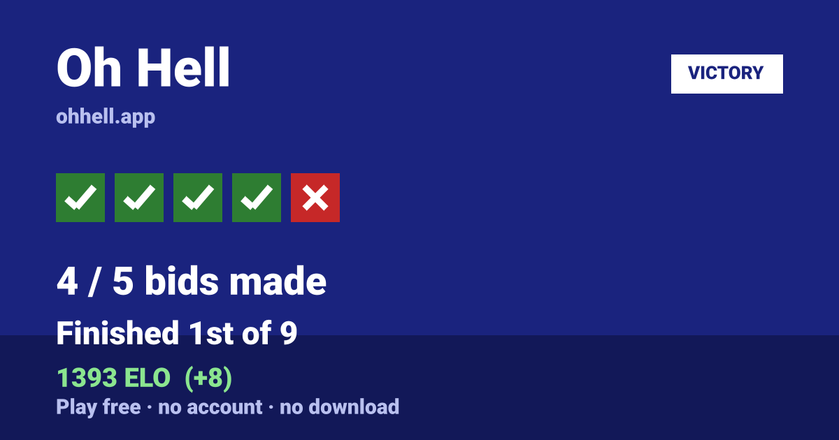 Finished 1st of 9 · 4/5 bids made · 1393 ELO. Play Oh Hell free — no account, no download.
