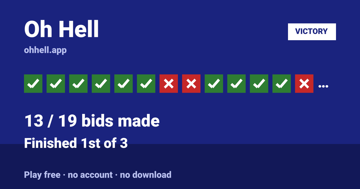 Finished 1st of 3 · 13/19 bids made. Play Oh Hell free — no account, no download.