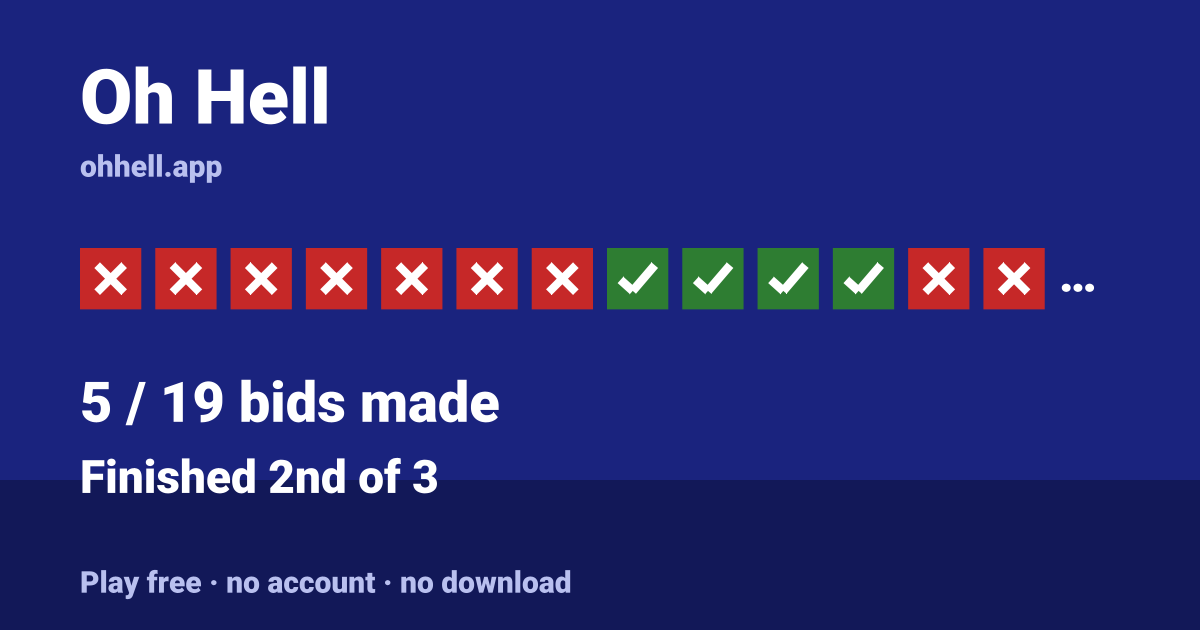 Finished 2nd of 3 · 5/19 bids made. Play Oh Hell free — no account, no download.