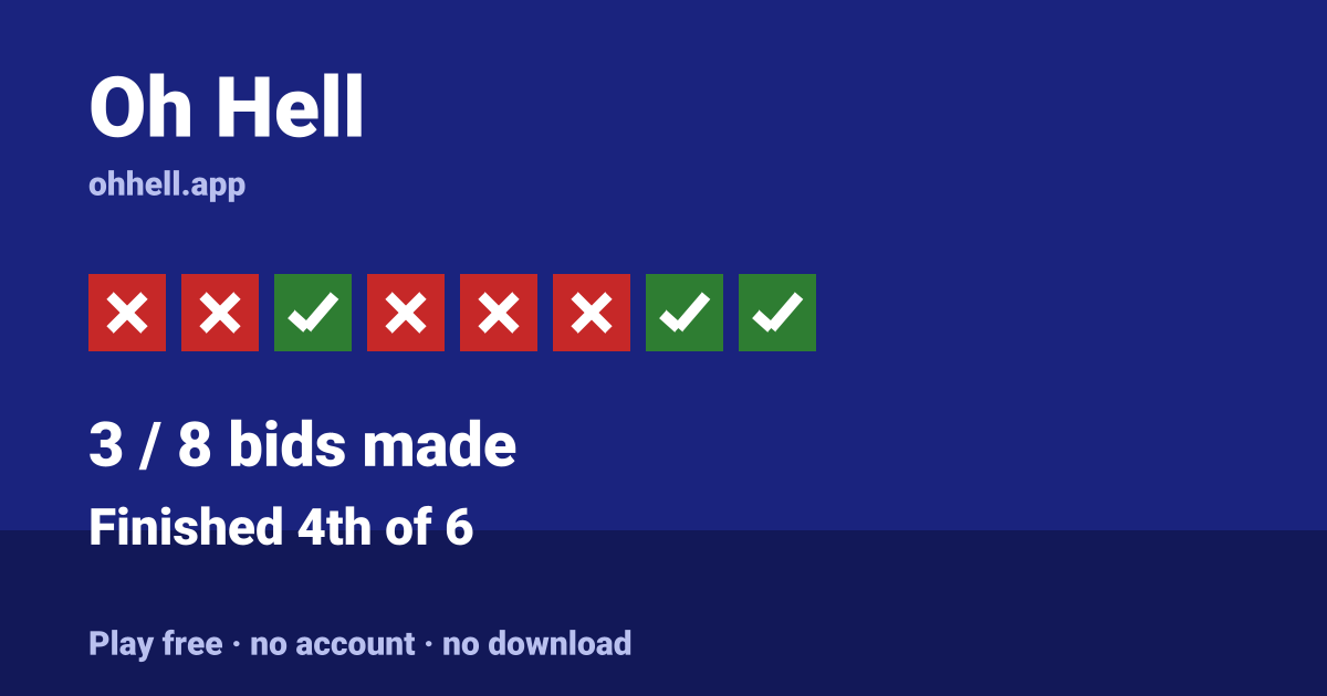 Finished 4th of 6 · 3/8 bids made. Play Oh Hell free — no account, no download.