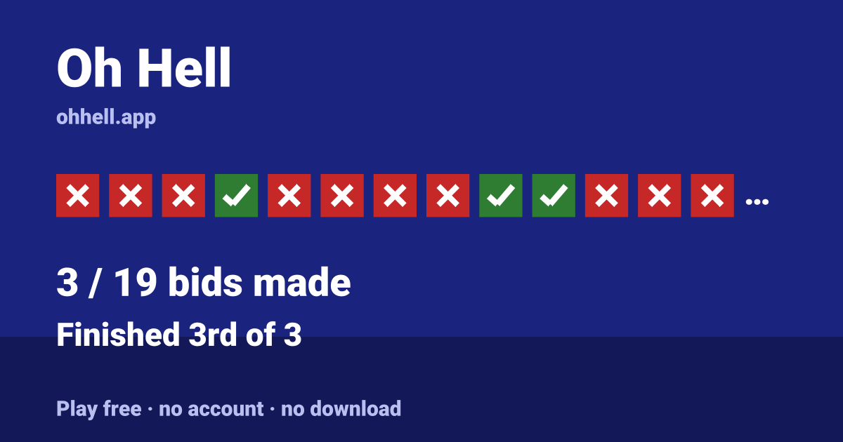 Finished 3rd of 3 · 3/19 bids made. Play Oh Hell free — no account, no download.