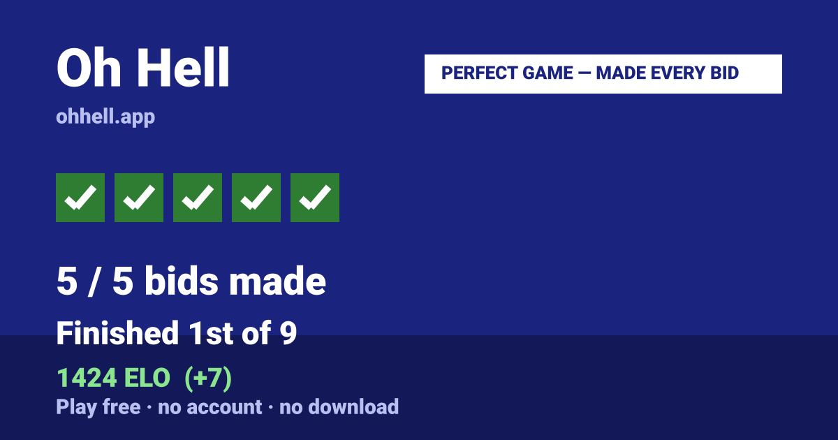 Finished 1st of 9 · 5/5 bids made · 1424 ELO. Play Oh Hell free — no account, no download.