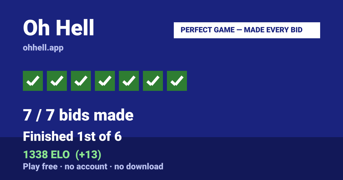 Finished 1st of 6 · 7/7 bids made · 1338 ELO. Play Oh Hell free — no account, no download.