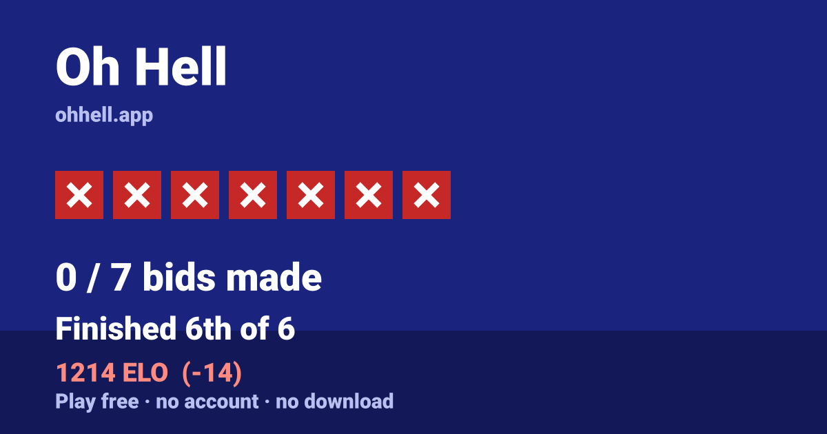 Finished 6th of 6 · 0/7 bids made · 1214 ELO. Play Oh Hell free — no account, no download.