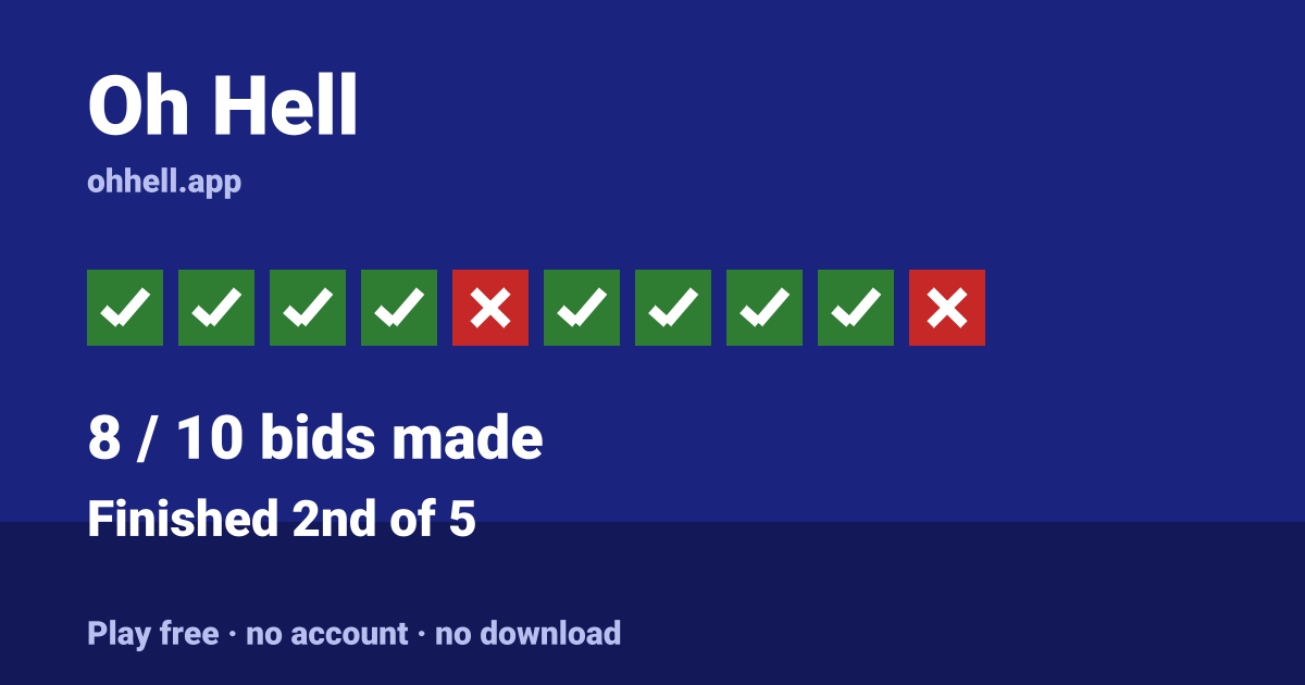 Finished 2nd of 5 · 8/10 bids made. Play Oh Hell free — no account, no download.