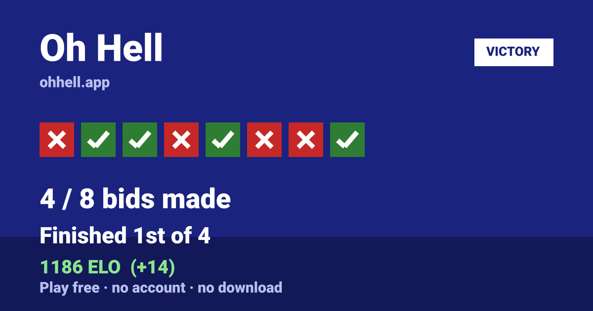 Finished 1st of 4 · 4/8 bids made · 1186 ELO. Play Oh Hell free — no account, no download.