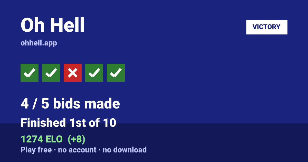 Finished 1st of 10 · 4/5 bids made · 1274 ELO. Play Oh Hell free — no account, no download.