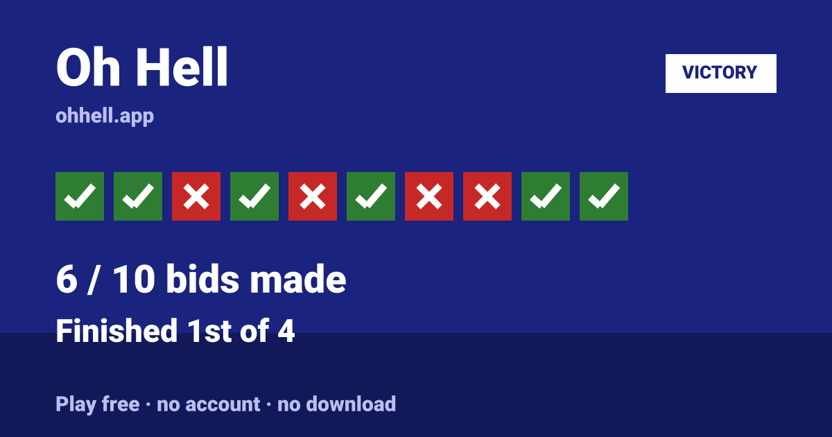 Finished 1st of 4 · 6/10 bids made. Play Oh Hell free — no account, no download.
