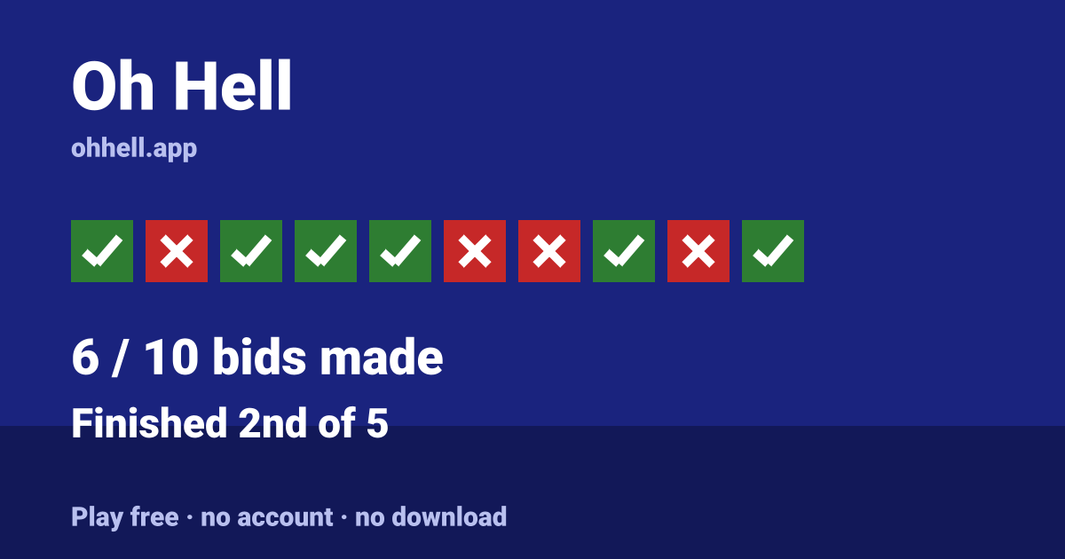 Finished 2nd of 5 · 6/10 bids made. Play Oh Hell free — no account, no download.