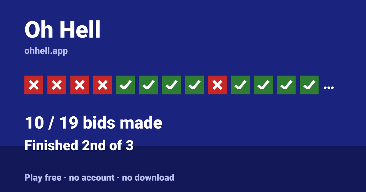 Finished 2nd of 3 · 10/19 bids made. Play Oh Hell free — no account, no download.