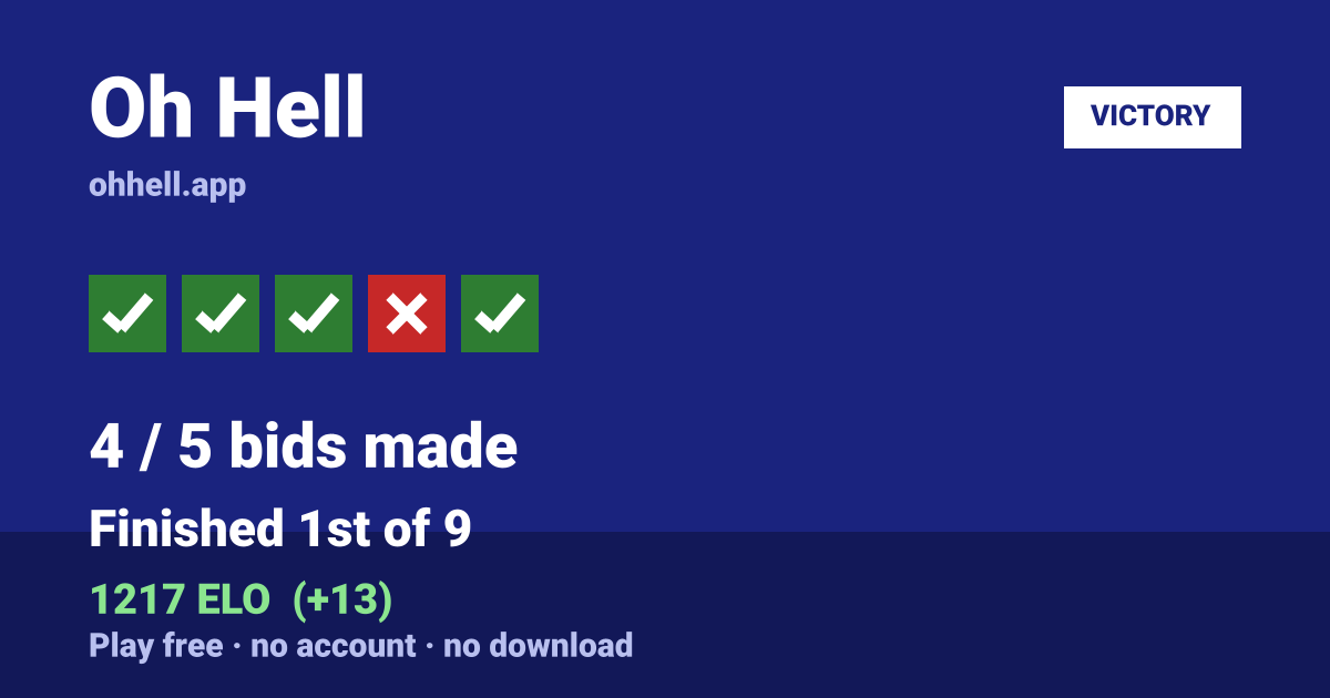 Finished 1st of 9 · 4/5 bids made · 1217 ELO. Play Oh Hell free — no account, no download.