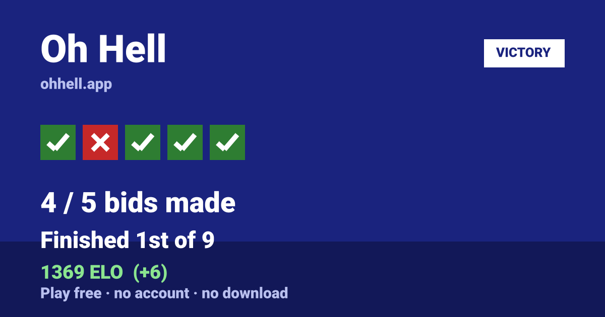 Finished 1st of 9 · 4/5 bids made · 1369 ELO. Play Oh Hell free — no account, no download.