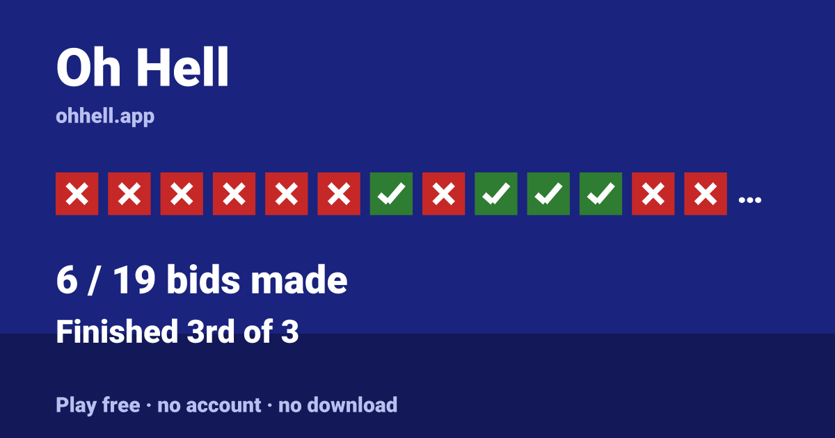 Finished 3rd of 3 · 6/19 bids made. Play Oh Hell free — no account, no download.