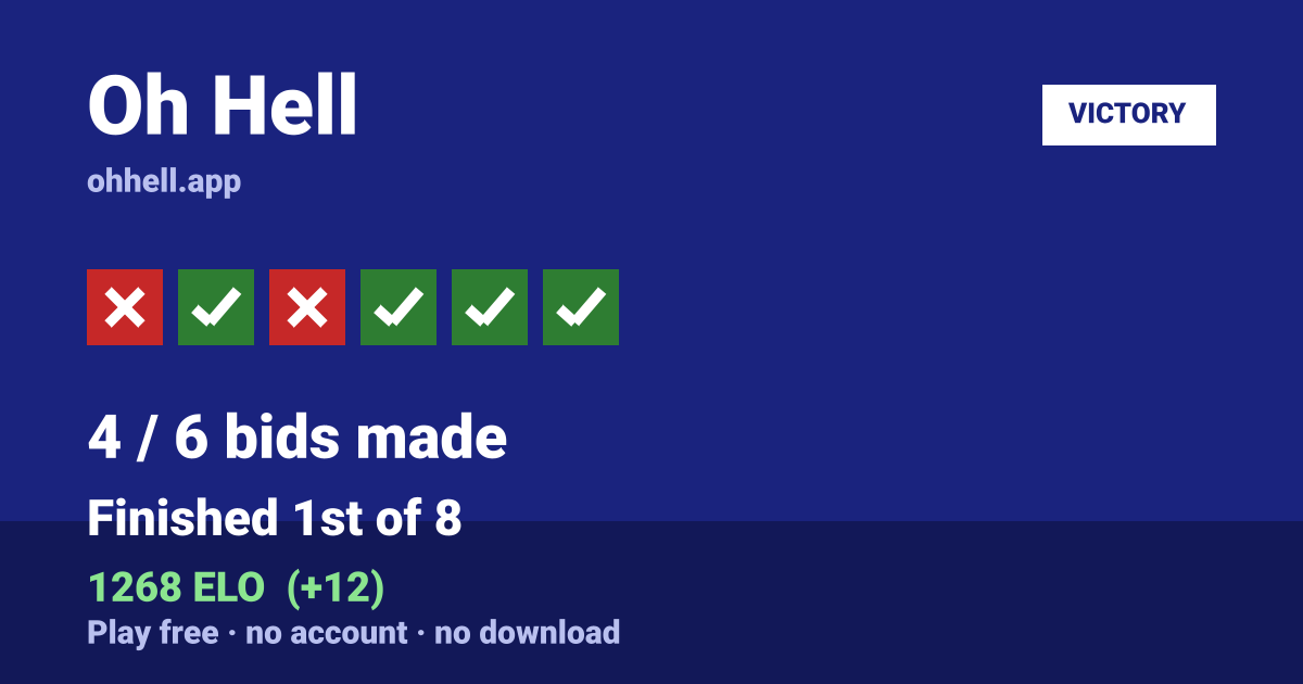 Finished 1st of 8 · 4/6 bids made · 1268 ELO. Play Oh Hell free — no account, no download.