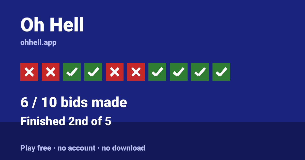 Finished 2nd of 5 · 6/10 bids made. Play Oh Hell free — no account, no download.