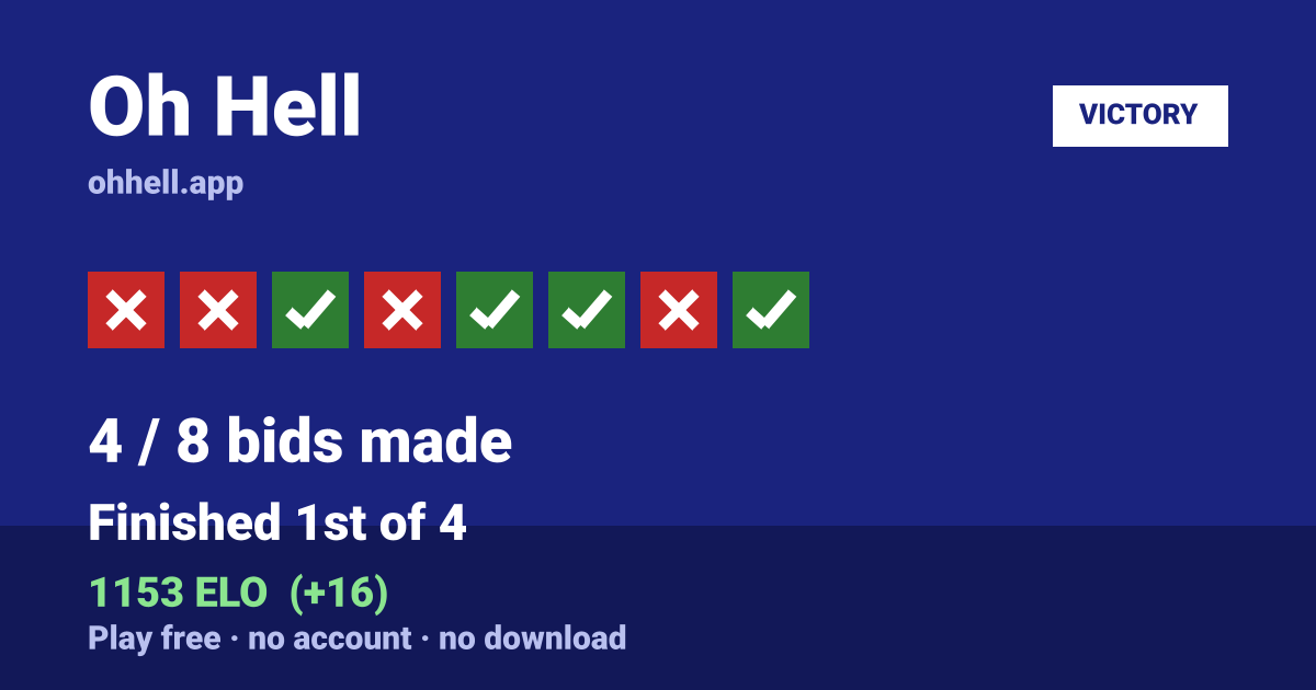 Finished 1st of 4 · 4/8 bids made · 1153 ELO. Play Oh Hell free — no account, no download.