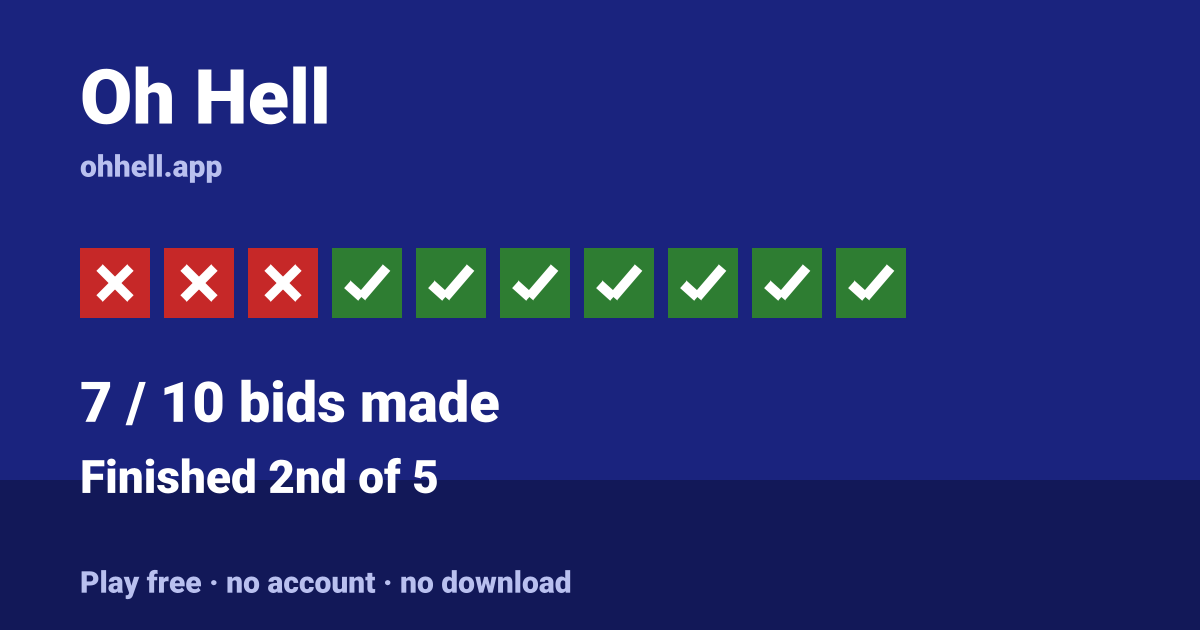 Finished 2nd of 5 · 7/10 bids made. Play Oh Hell free — no account, no download.
