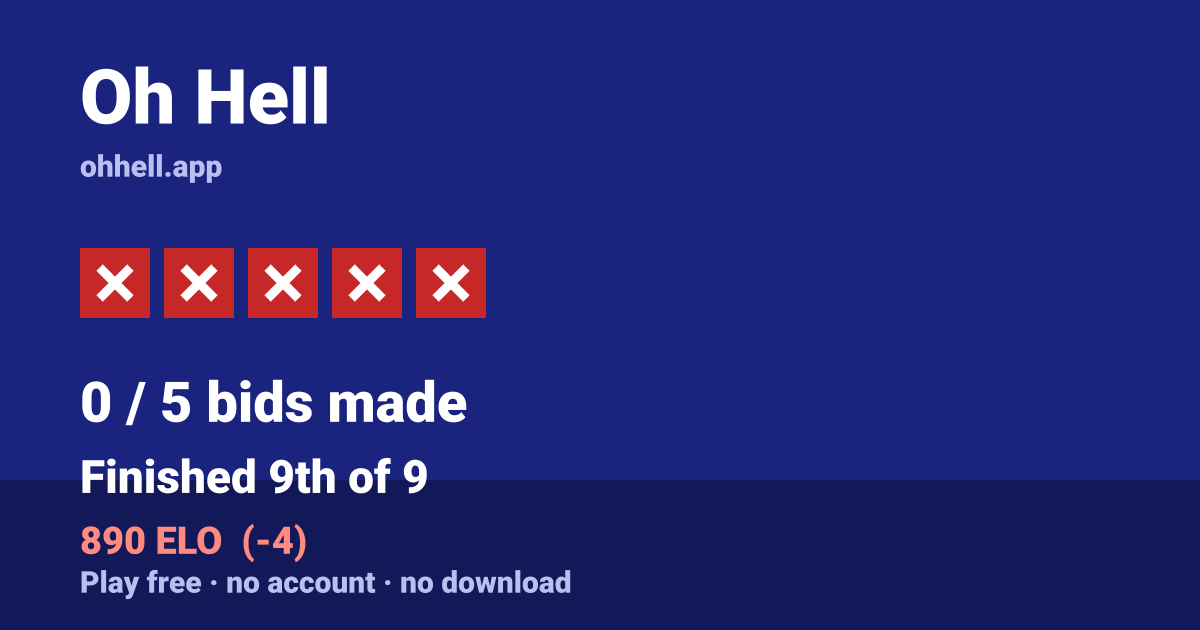 Finished 9th of 9 · 0/5 bids made · 890 ELO. Play Oh Hell free — no account, no download.