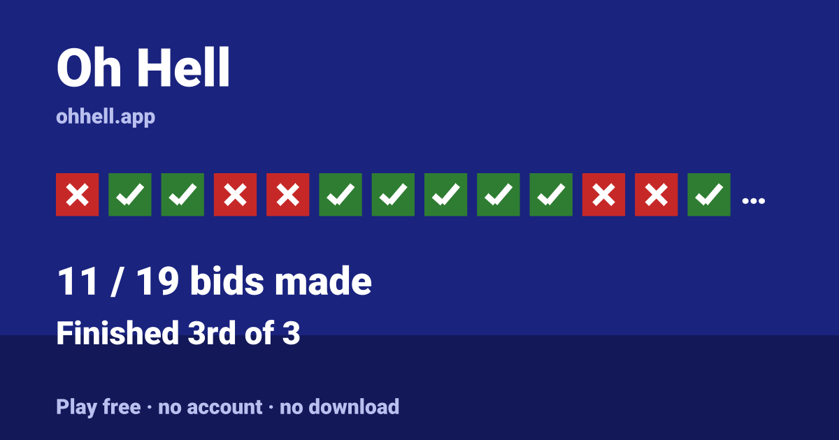 Finished 3rd of 3 · 11/19 bids made. Play Oh Hell free — no account, no download.