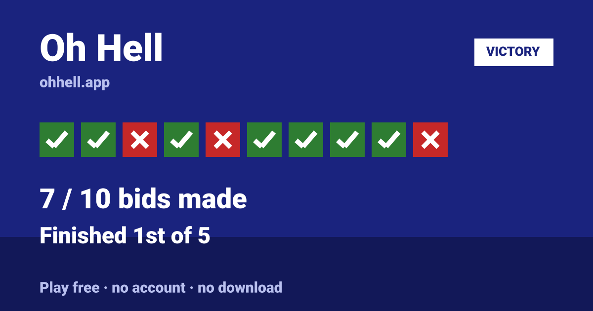 Finished 1st of 5 · 7/10 bids made. Play Oh Hell free — no account, no download.