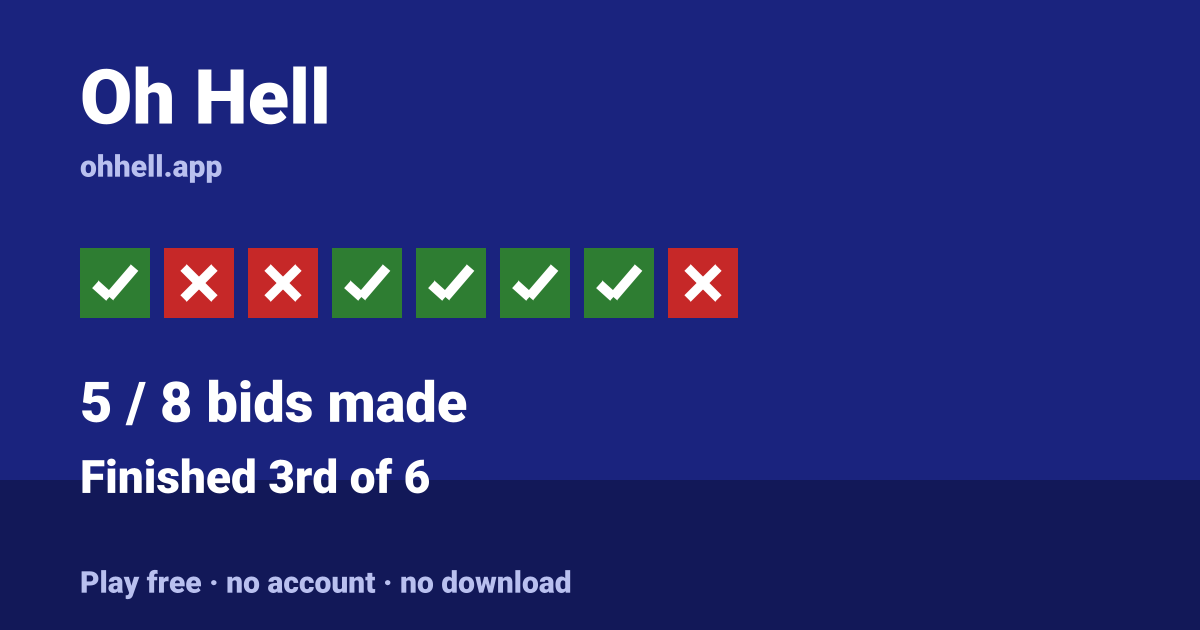 Finished 3rd of 6 · 5/8 bids made. Play Oh Hell free — no account, no download.