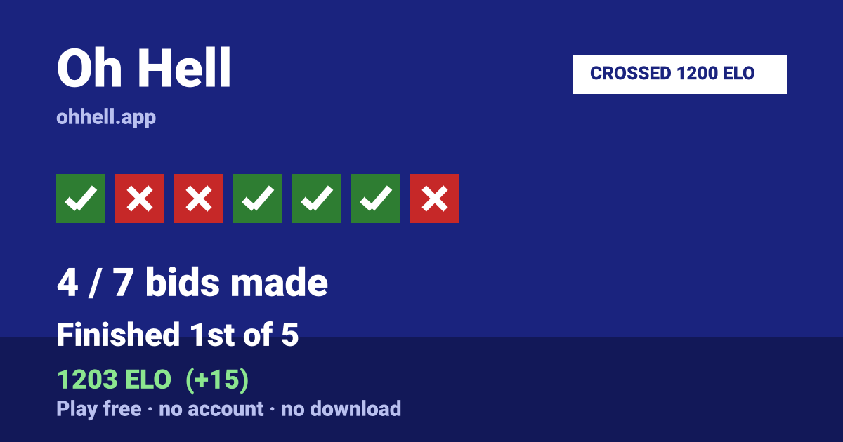 Finished 1st of 5 · 4/7 bids made · 1203 ELO. Play Oh Hell free — no account, no download.