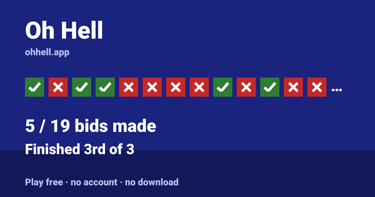 Finished 3rd of 3 · 5/19 bids made. Play Oh Hell free — no account, no download.