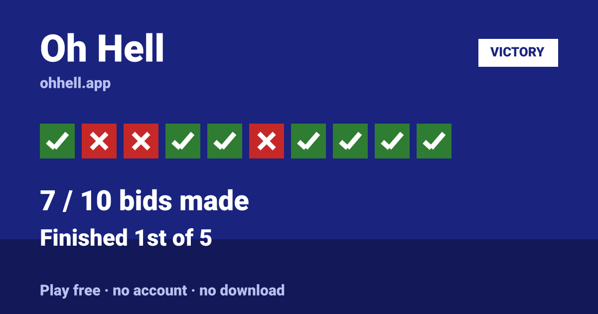 Finished 1st of 5 · 7/10 bids made. Play Oh Hell free — no account, no download.
