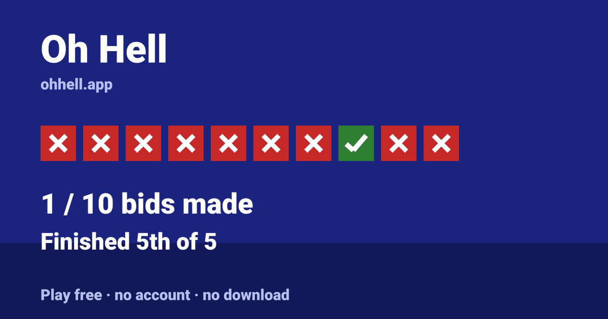 Finished 5th of 5 · 1/10 bids made. Play Oh Hell free — no account, no download.