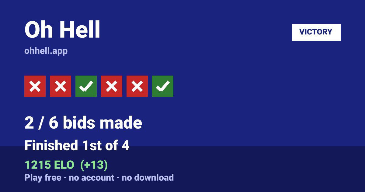 Finished 1st of 4 · 2/6 bids made · 1215 ELO. Play Oh Hell free — no account, no download.