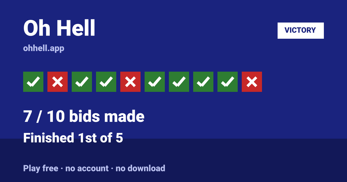 Finished 1st of 5 · 7/10 bids made. Play Oh Hell free — no account, no download.