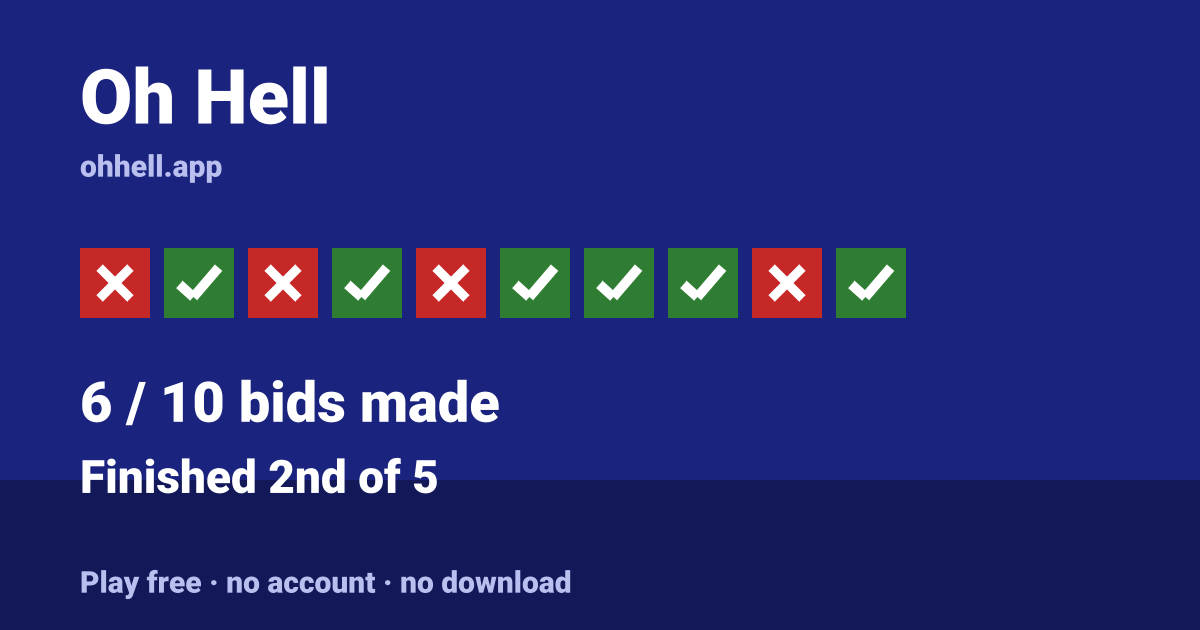 Finished 2nd of 5 · 6/10 bids made. Play Oh Hell free — no account, no download.
