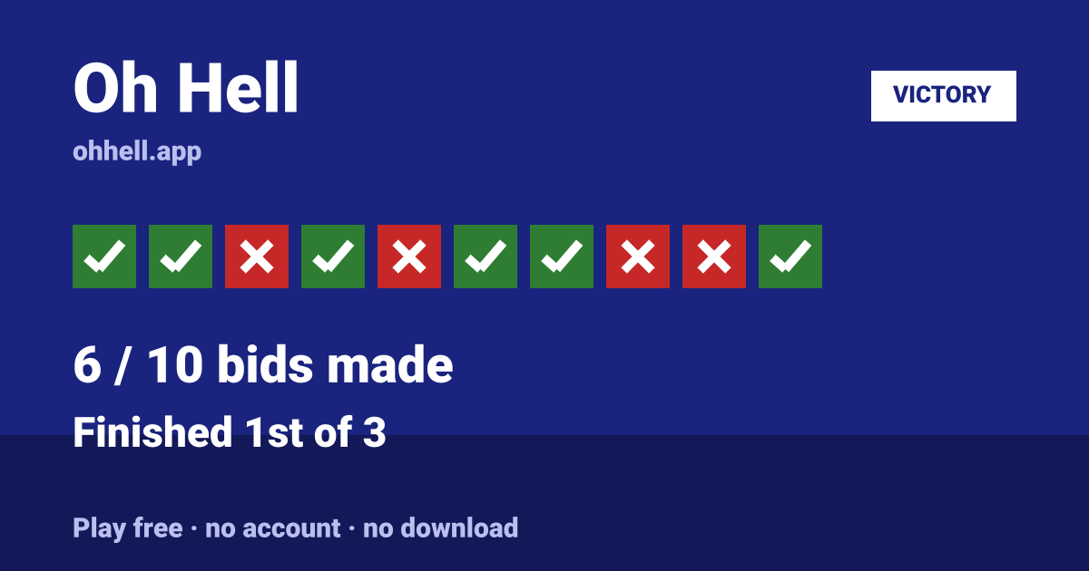 Finished 1st of 3 · 6/10 bids made. Play Oh Hell free — no account, no download.