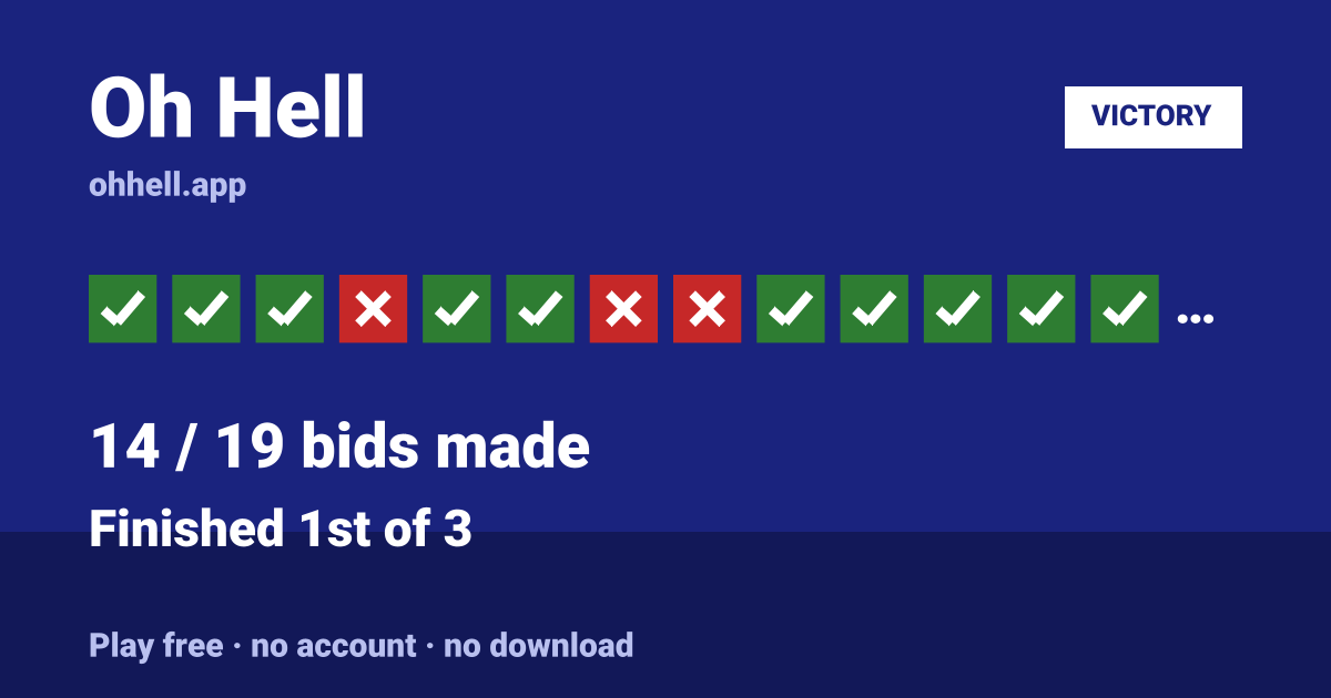 Finished 1st of 3 · 14/19 bids made. Play Oh Hell free — no account, no download.
