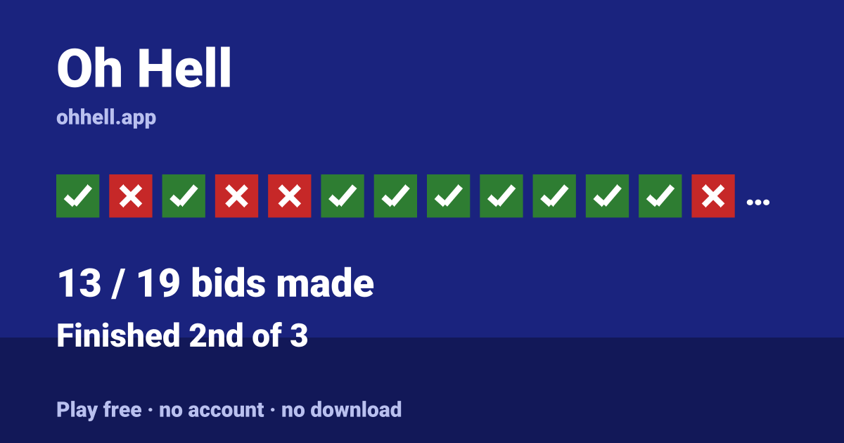 Finished 2nd of 3 · 13/19 bids made. Play Oh Hell free — no account, no download.