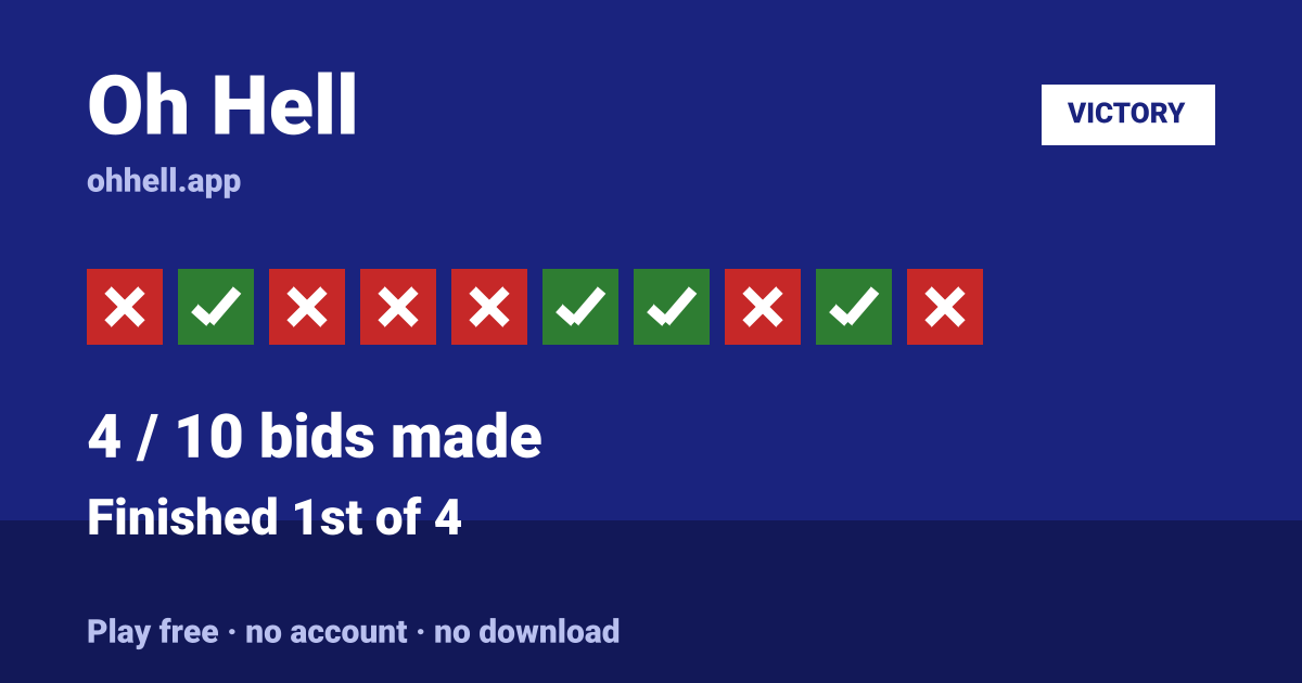 Finished 1st of 4 · 4/10 bids made. Play Oh Hell free — no account, no download.