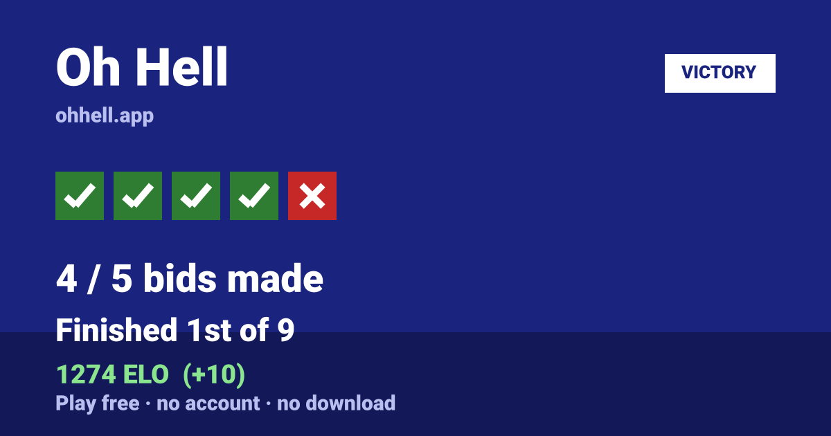 Finished 1st of 9 · 4/5 bids made · 1274 ELO. Play Oh Hell free — no account, no download.