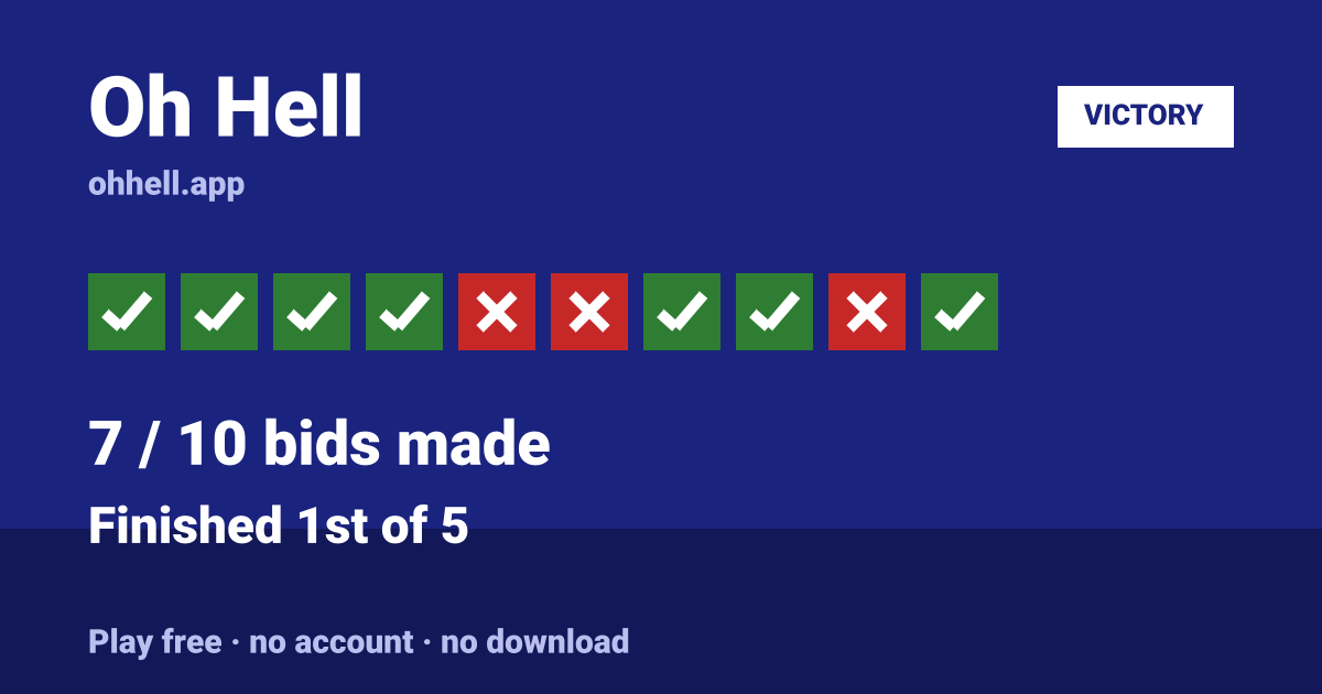 Finished 1st of 5 · 7/10 bids made. Play Oh Hell free — no account, no download.