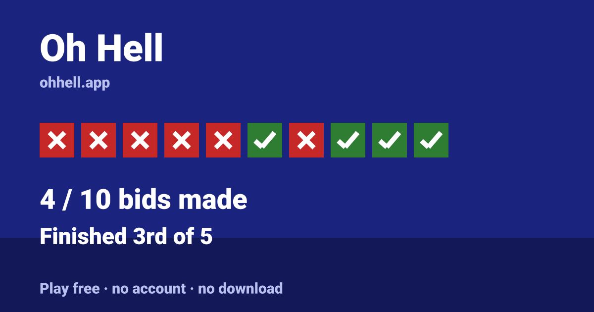 Finished 3rd of 5 · 4/10 bids made. Play Oh Hell free — no account, no download.