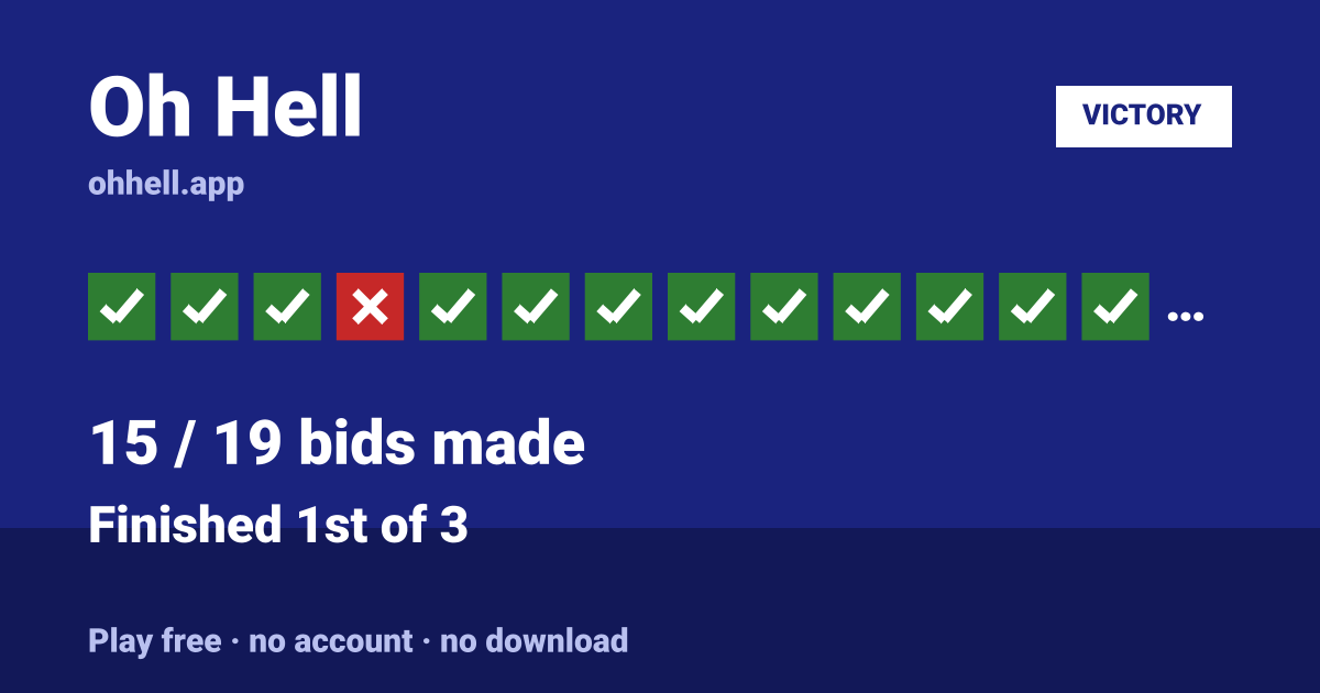 Finished 1st of 3 · 15/19 bids made. Play Oh Hell free — no account, no download.