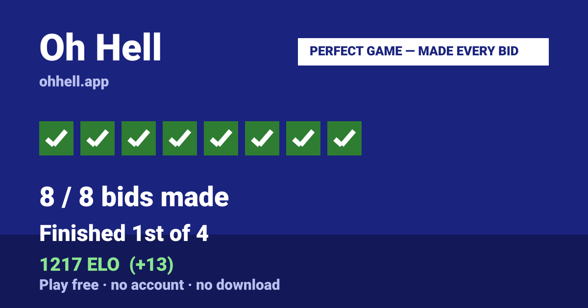 Finished 1st of 4 · 8/8 bids made · 1217 ELO. Play Oh Hell free — no account, no download.