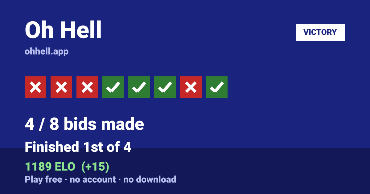 Finished 1st of 4 · 4/8 bids made · 1189 ELO. Play Oh Hell free — no account, no download.