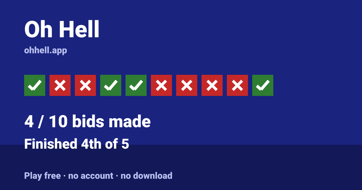 Finished 4th of 5 · 4/10 bids made. Play Oh Hell free — no account, no download.