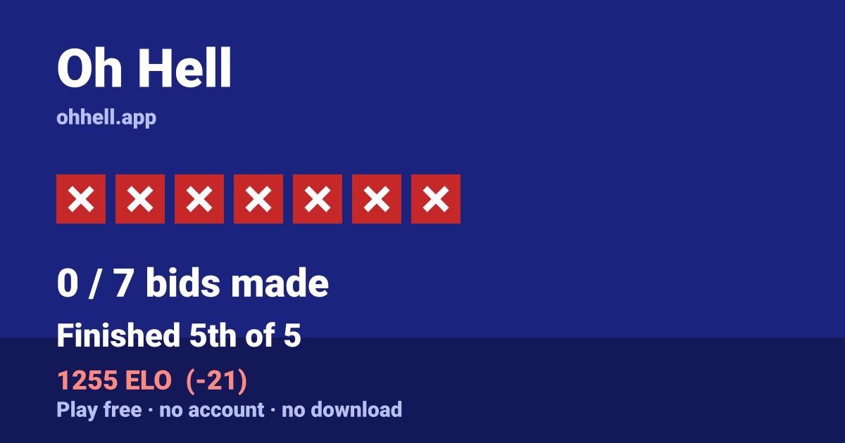 Finished 5th of 5 · 0/7 bids made · 1255 ELO. Play Oh Hell free — no account, no download.