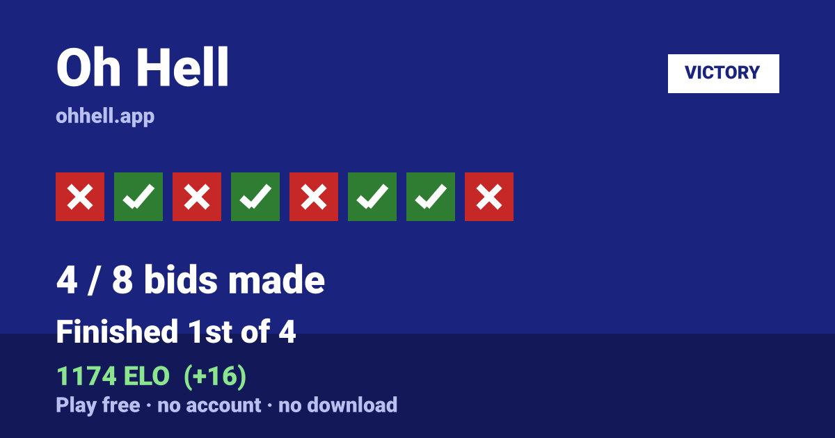 Finished 1st of 4 · 4/8 bids made · 1174 ELO. Play Oh Hell free — no account, no download.