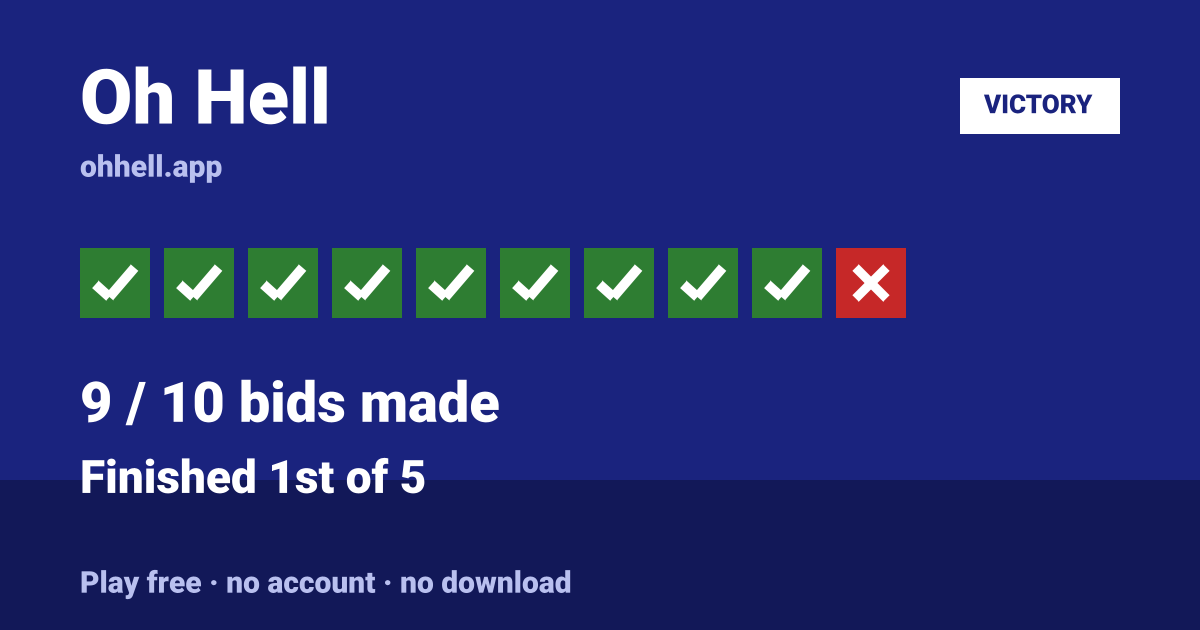 Finished 1st of 5 · 9/10 bids made. Play Oh Hell free — no account, no download.