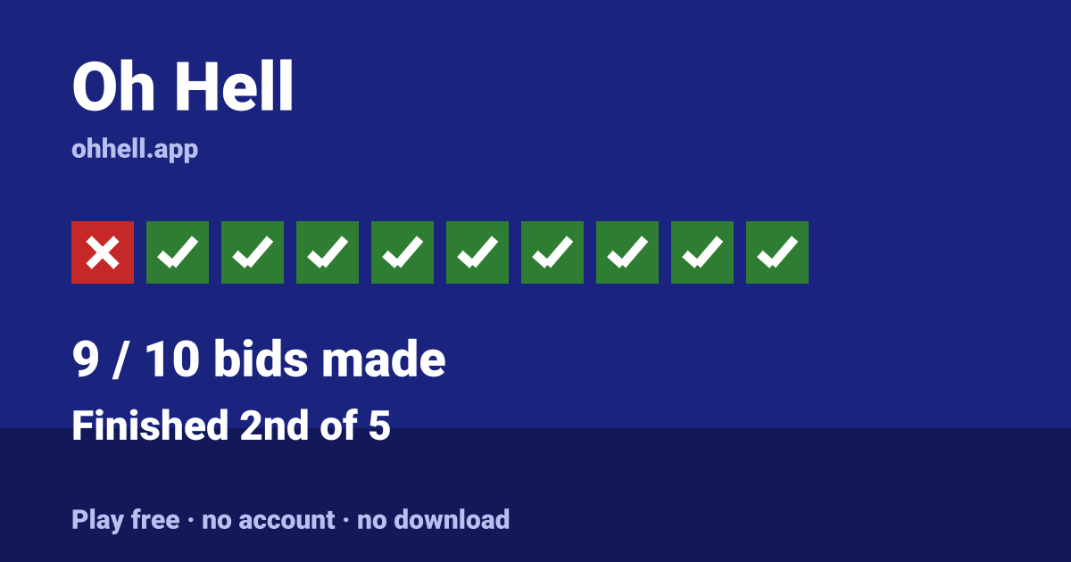 Finished 2nd of 5 · 9/10 bids made. Play Oh Hell free — no account, no download.