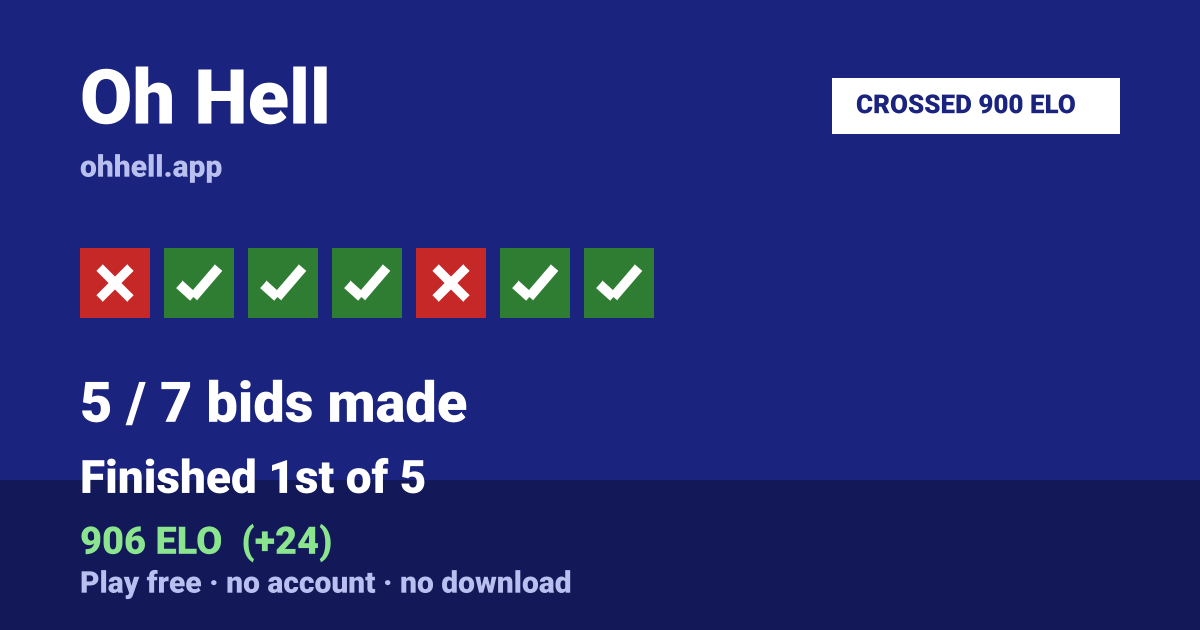 Finished 1st of 5 · 5/7 bids made · 906 ELO. Play Oh Hell free — no account, no download.