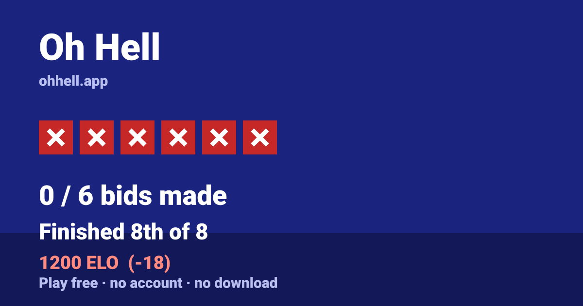 Finished 8th of 8 · 0/6 bids made · 1200 ELO. Play Oh Hell free — no account, no download.