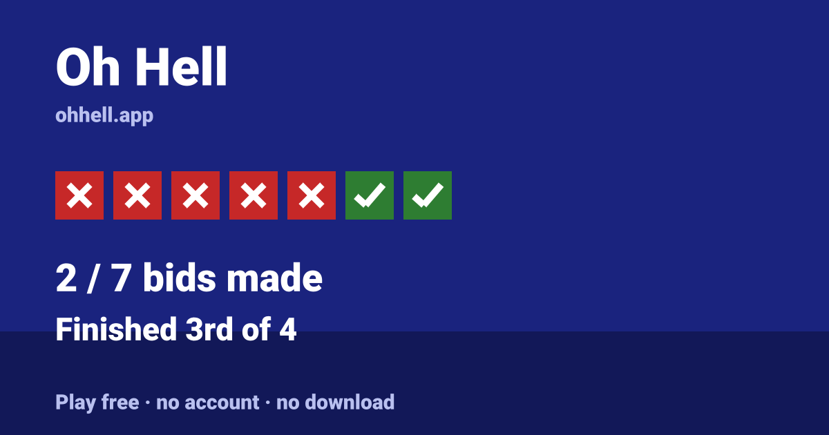 Finished 3rd of 4 · 2/7 bids made. Play Oh Hell free — no account, no download.